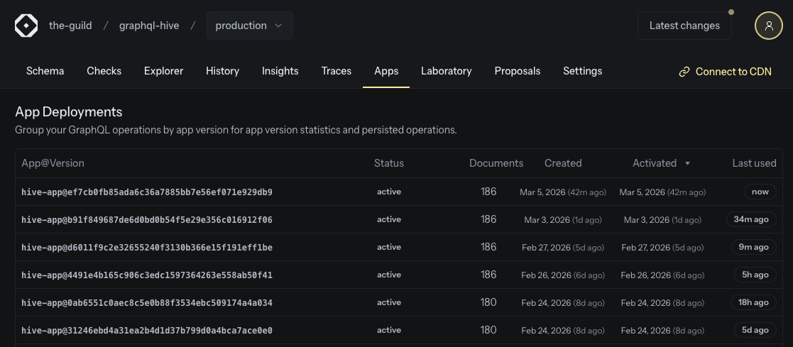Active persisted document overview